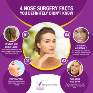 4 Nose Surgery Facts You Definitely Didn't Know [Infographic]