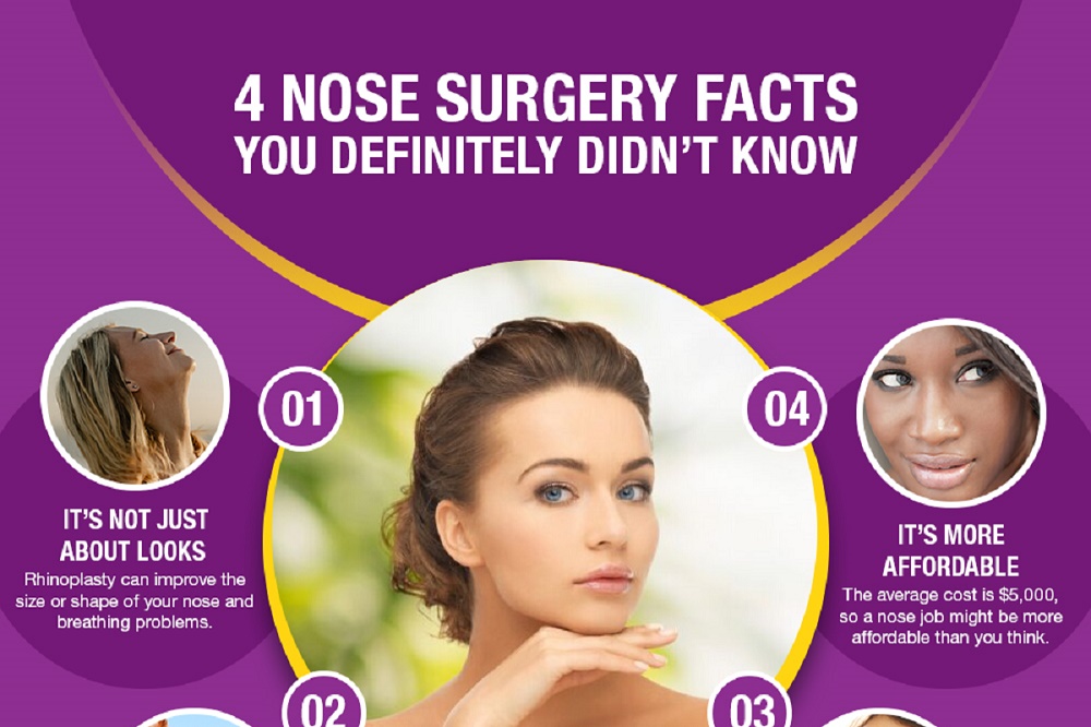 4 Nose Surgery Facts You Definitely Didn't Know [Infographic]