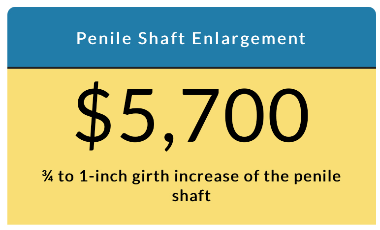 Penile Shaft Enlargement Pricing